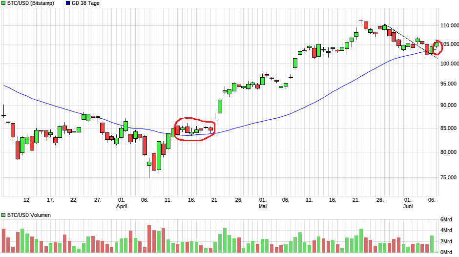 QuoVadisDax - das Original - Nachfolgethread 1484161