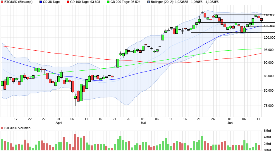 QuoVadisDax - das Original - Nachfolgethread 1484695