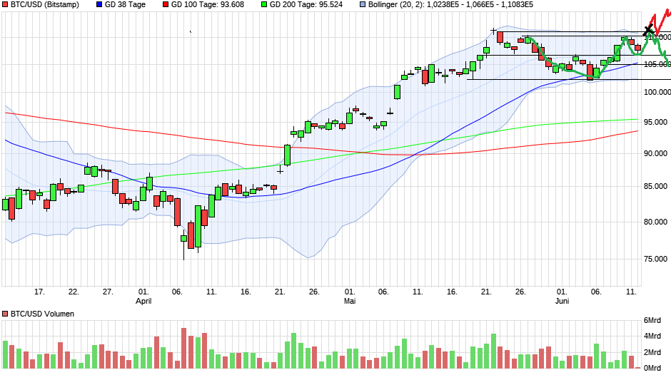 QuoVadisDax - das Original - Nachfolgethread 1484707