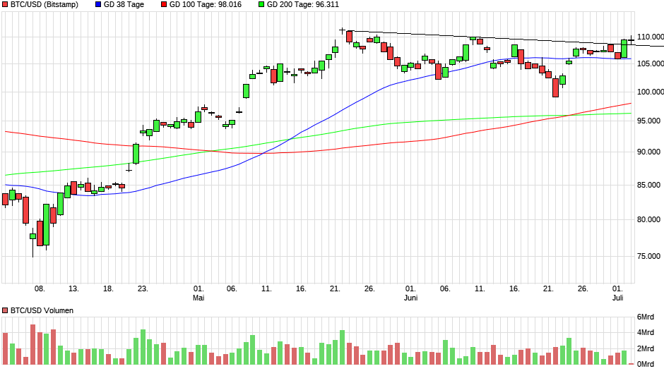 QuoVadisDax - das Original - Nachfolgethread 1487123