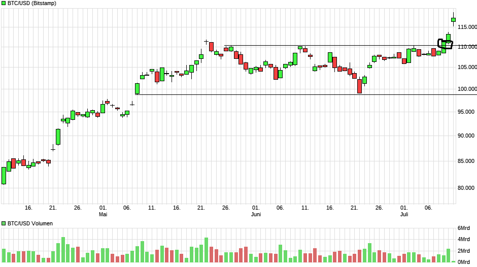 QuoVadisDax - das Original - Nachfolgethread 1487958