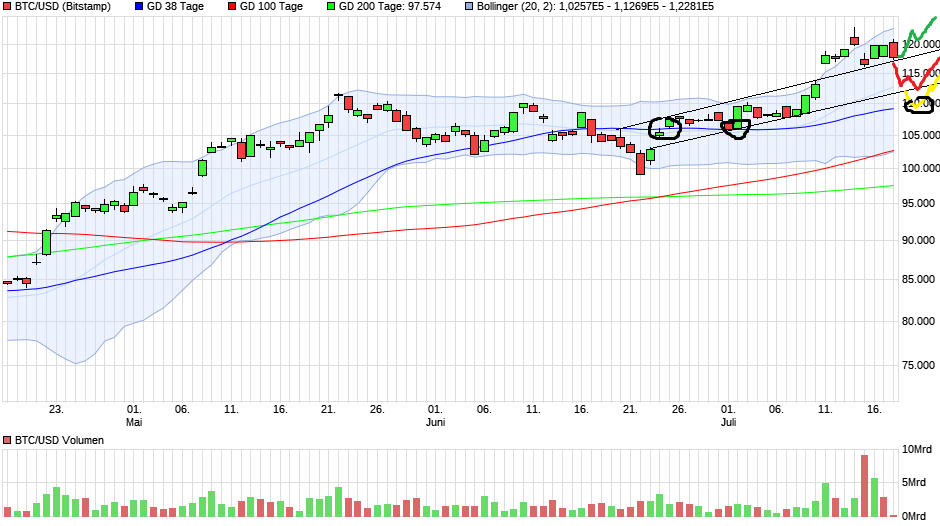 QuoVadisDax - das Original - Nachfolgethread 1488743