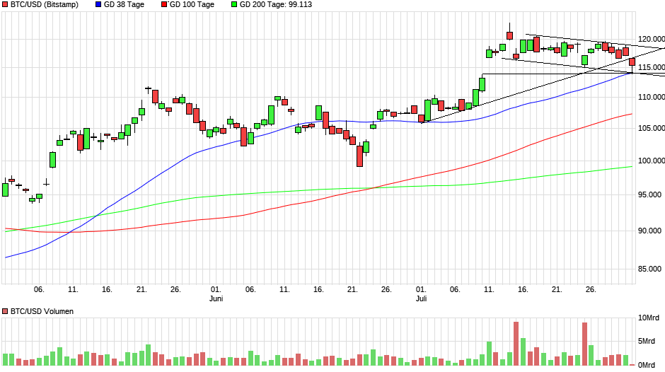 QuoVadisDax - das Original - Nachfolgethread 1490231