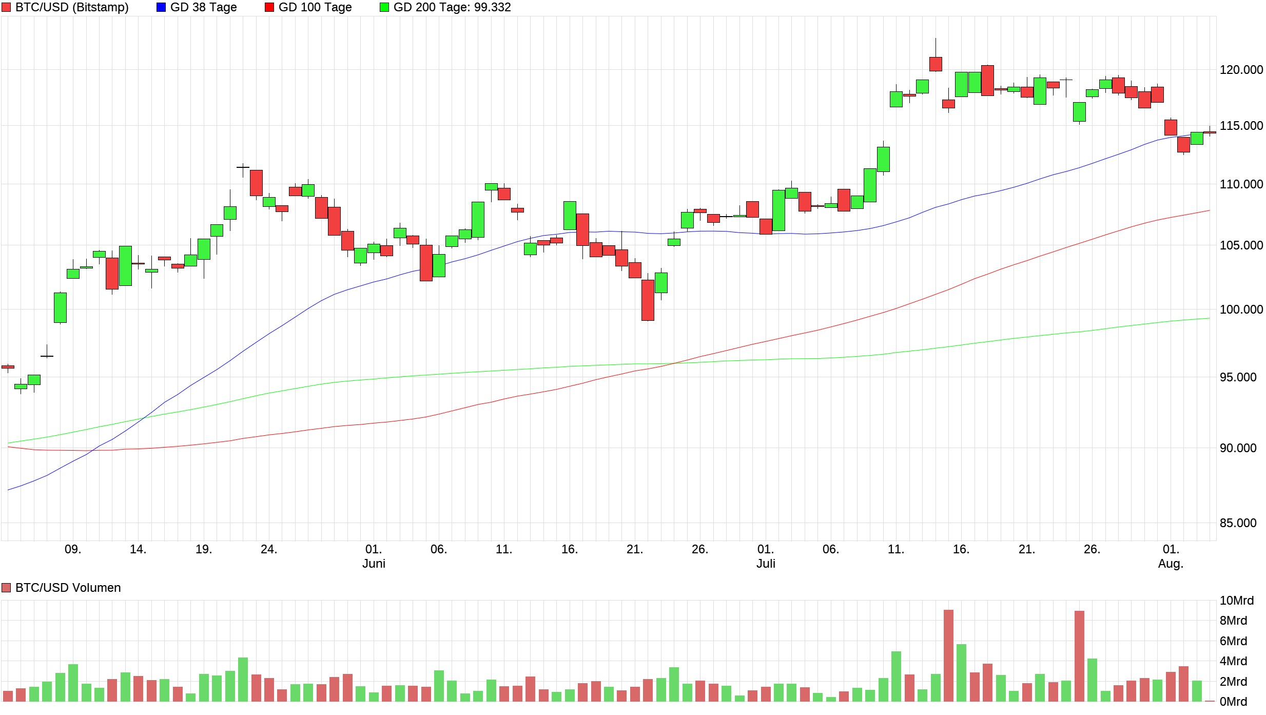 Bitcoins der nächste Monsterhype steht bevor! 1490364