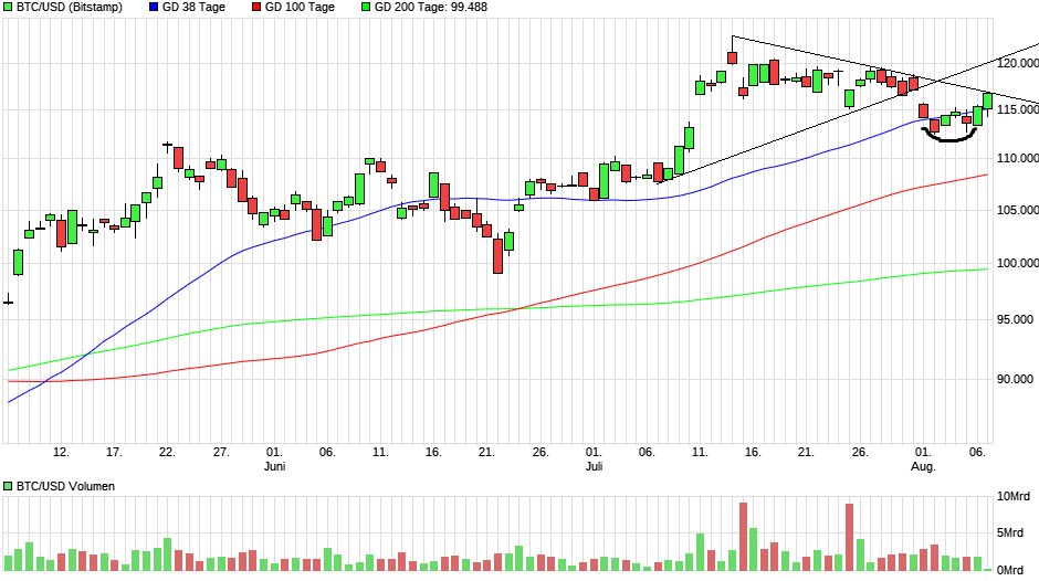 QuoVadisDax - das Original - Nachfolgethread 1490883