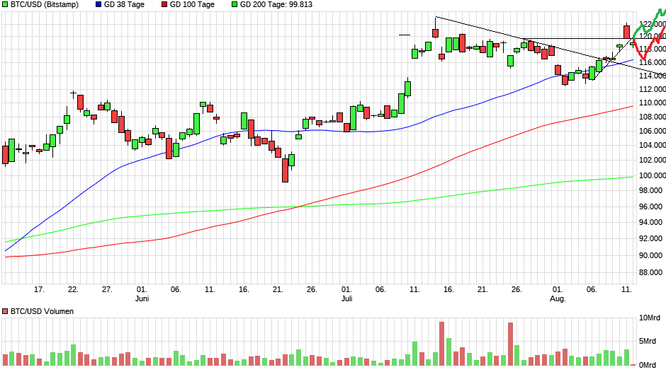 QuoVadisDax - das Original - Nachfolgethread 1491467