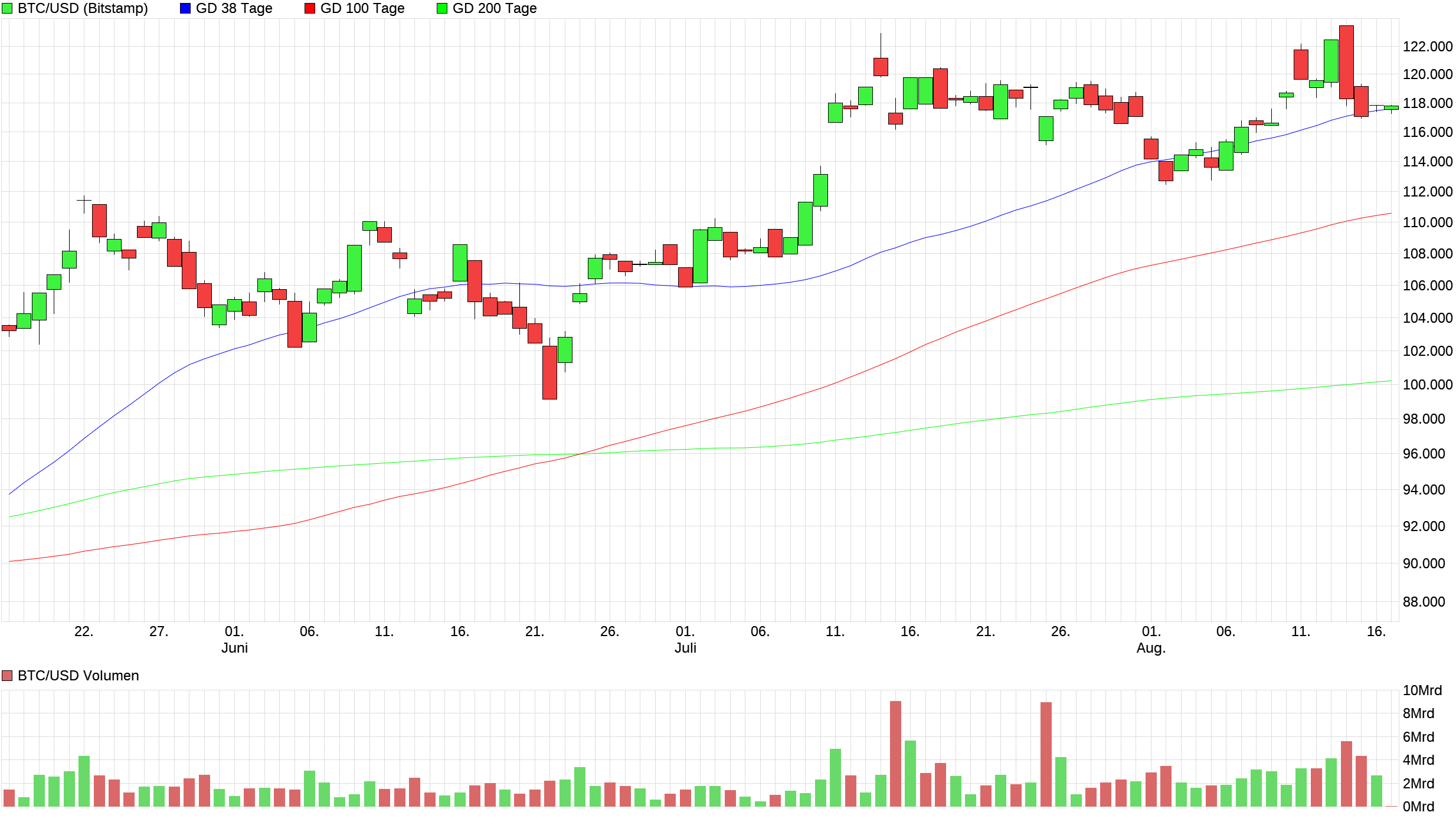 Bitcoins der nächste Monsterhype steht bevor! 1491941