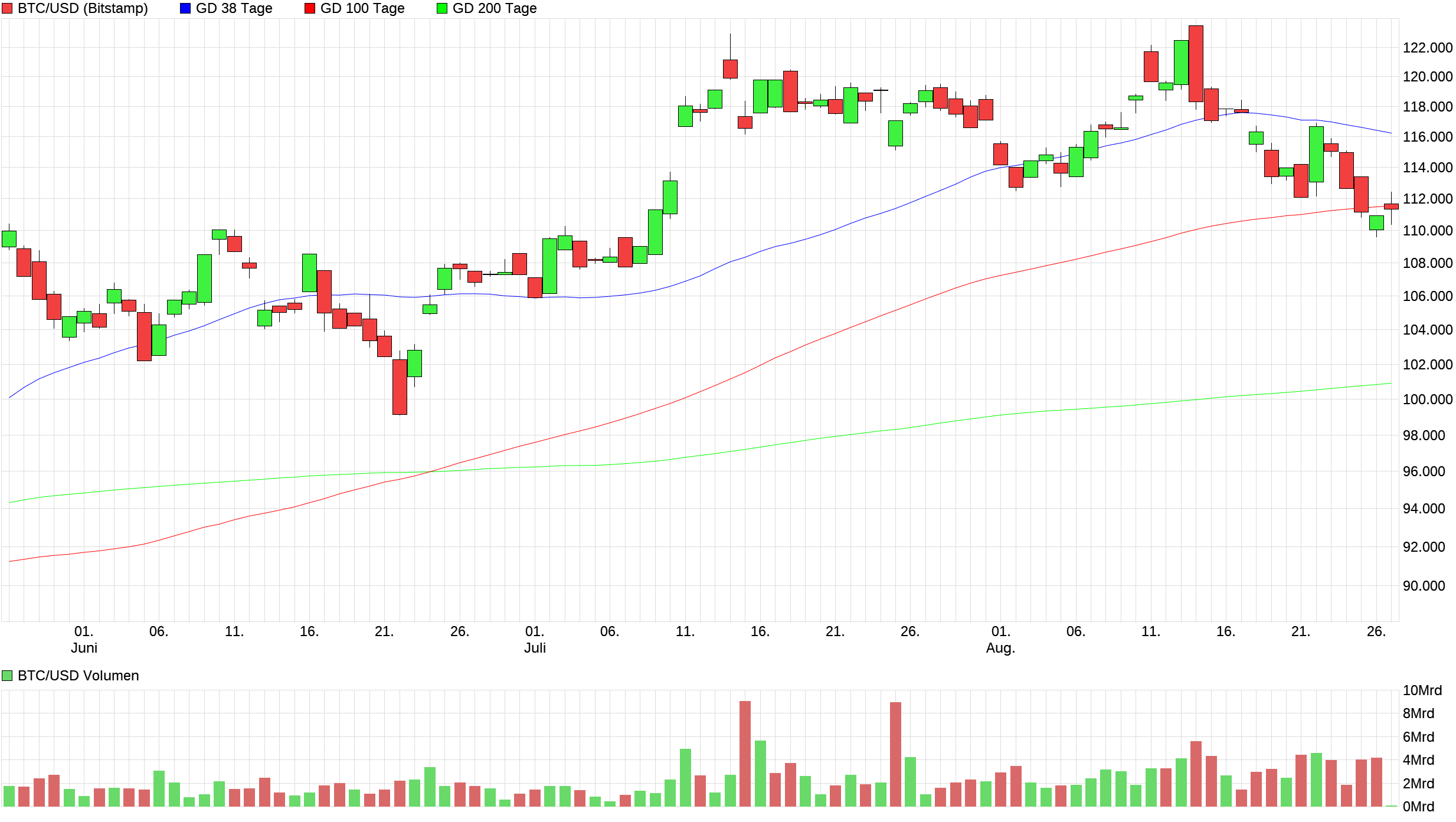 Bitcoins der nächste Monsterhype steht bevor! 1493112