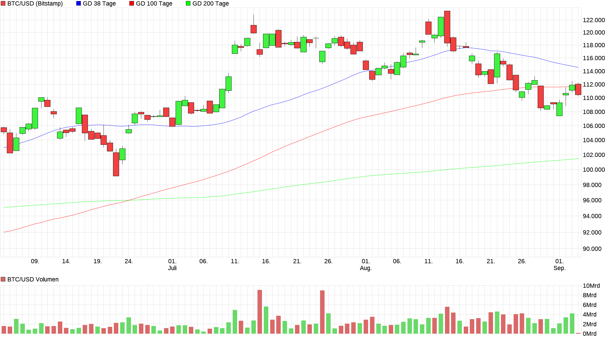 Bitcoins der nächste Monsterhype steht bevor! 1494094