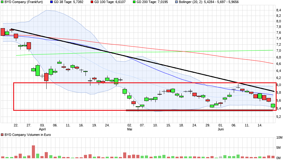 QuoVadisDax - das Original - Nachfolgethread 1060495