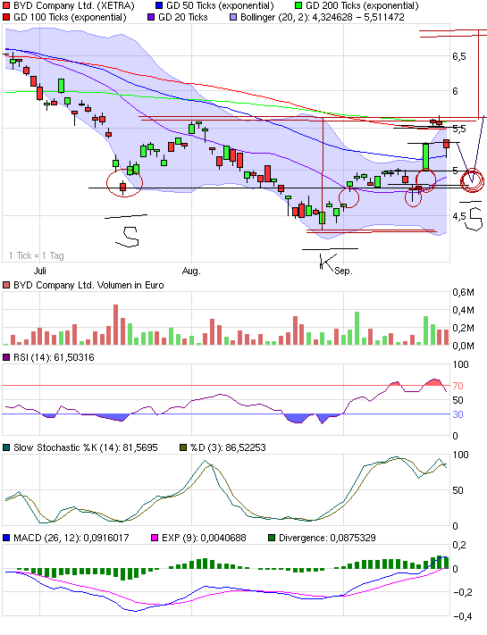 Quo Vadis Dax 2010 - Das Original 346806