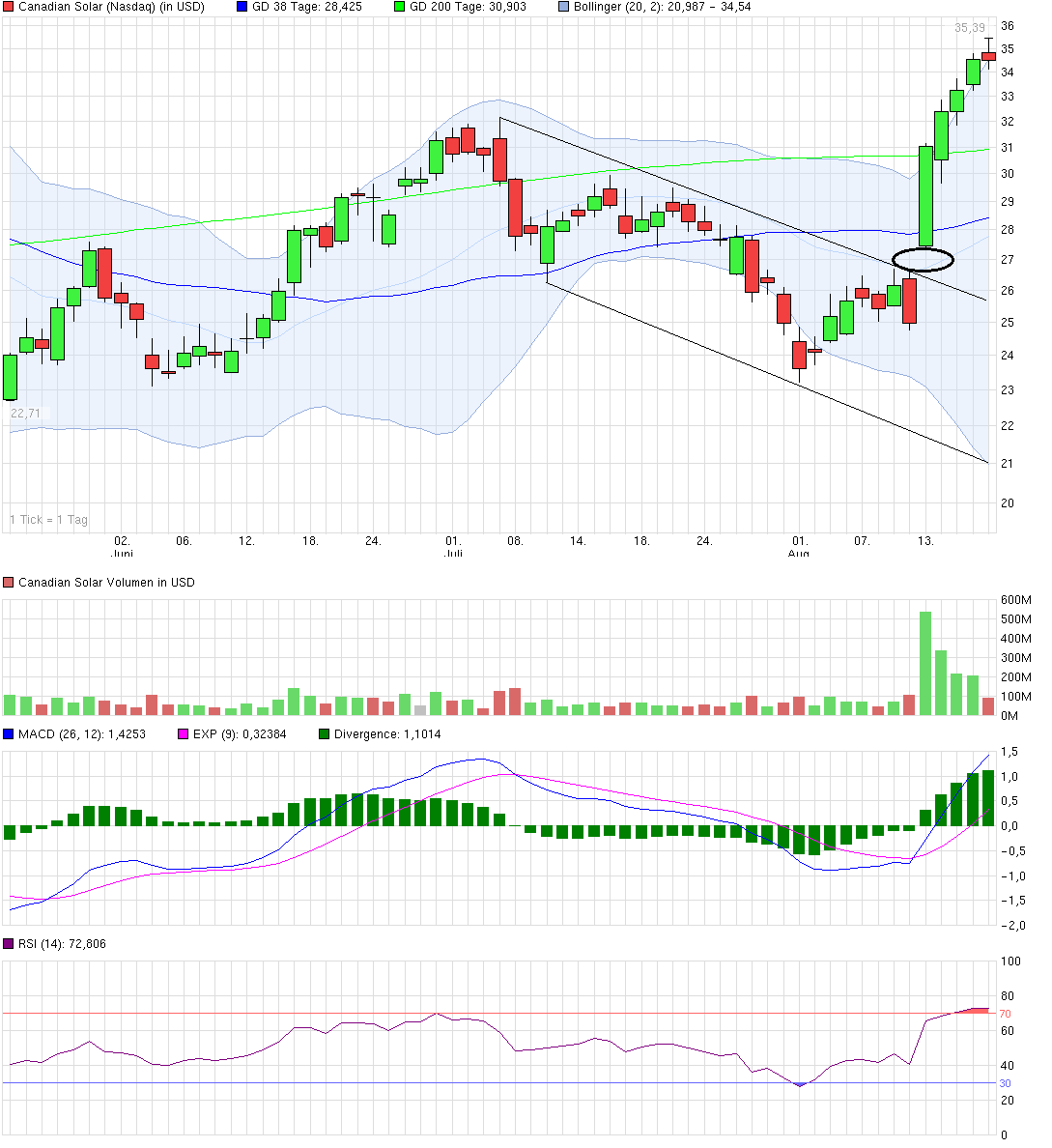 Solar-perle aus Kanada 749846