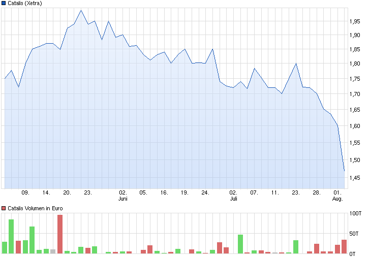 CATALIS SE EO-,10 auf zu neuen Höhen 746178