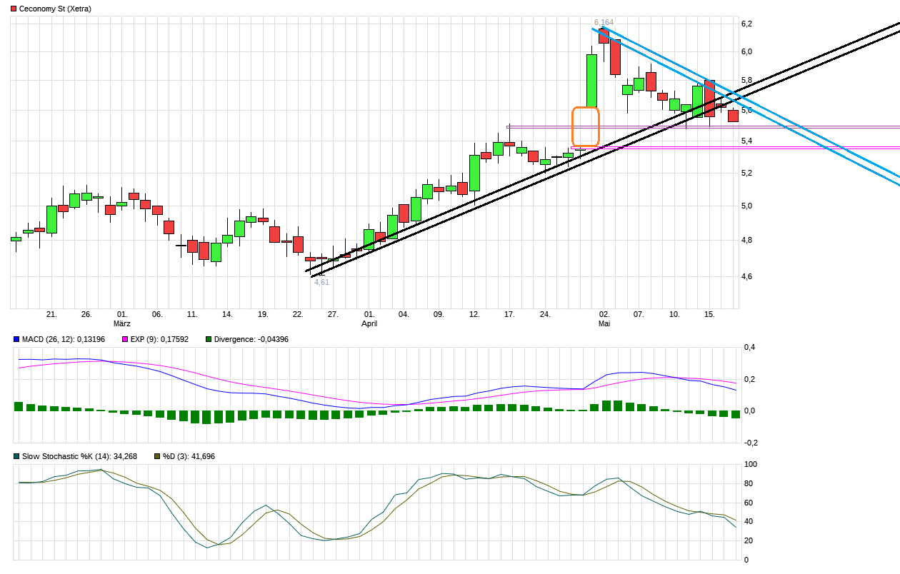 Metro, rein in den fahrenden Zug 1112781