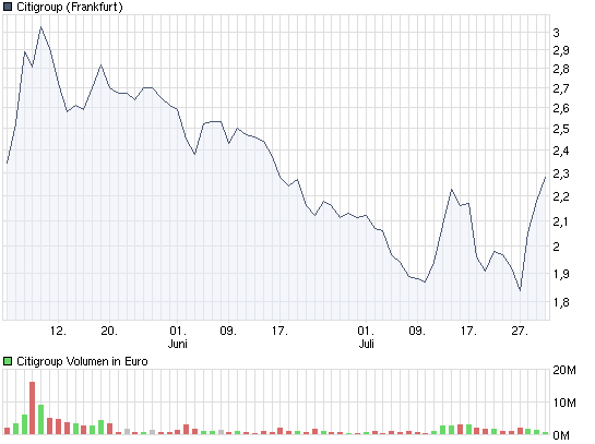 Citigroup eine Perle mit Verdopplungschanche 249375
