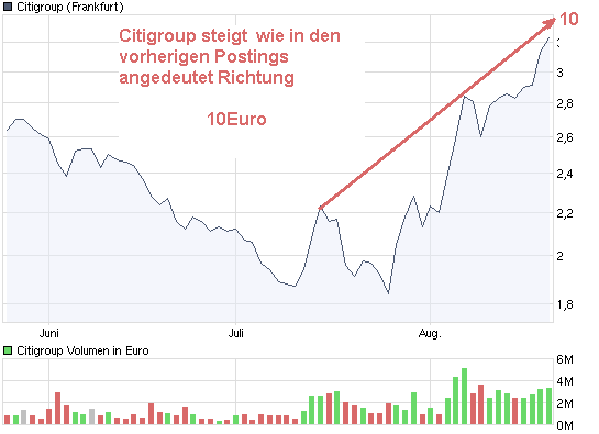 Citigroup eine Perle mit Verdopplungschanche 254337