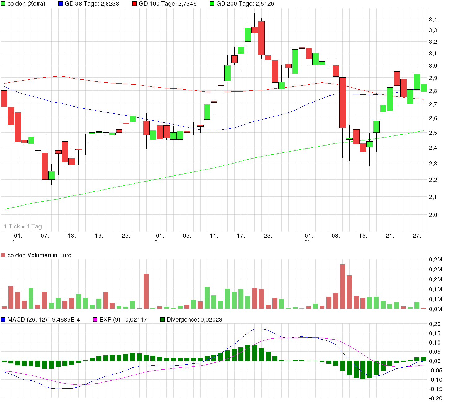 co.don der kommende Tenbagger...2014/15 768963