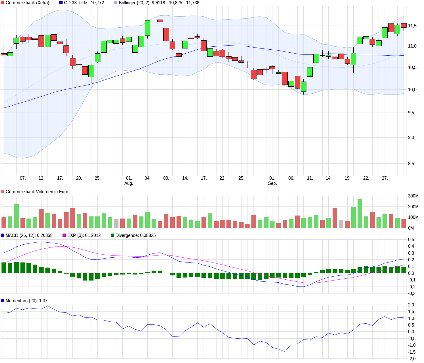 COMMERZBANK kaufen Kz. 28 € 1015788