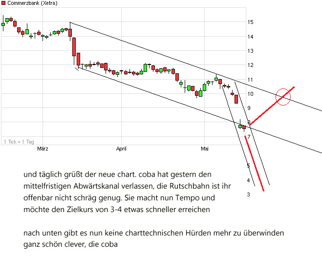 COMMERZBANK kaufen Kz. 28 € 606720