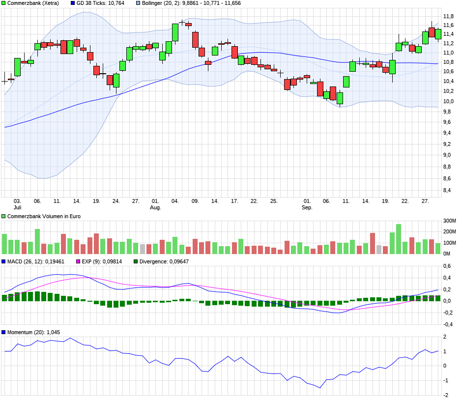 COMMERZBANK kaufen Kz. 28 € 1015162