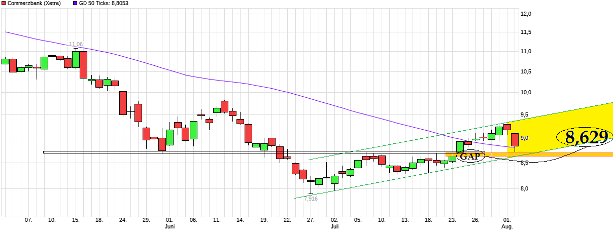 COMMERZBANK kaufen Kz. 28 € 1067819