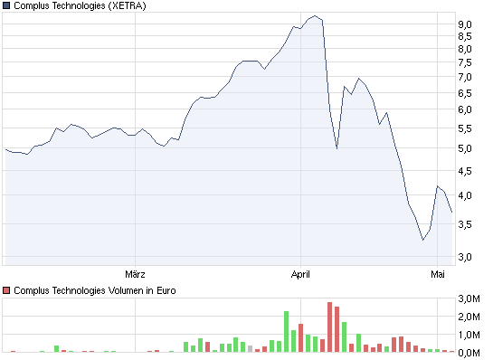++Top Tradingchance++ 400156