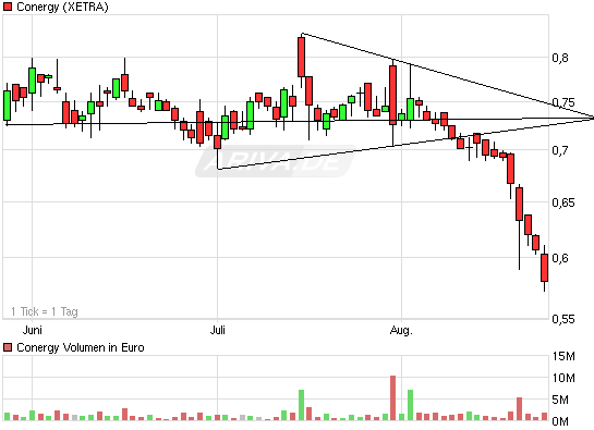 Conergy, wie Phönix aus der Asche ? 340454