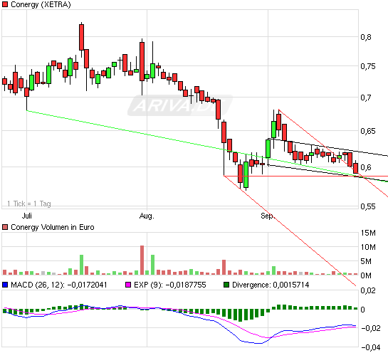 Die Solarbranche erst am Anfang?! 347009