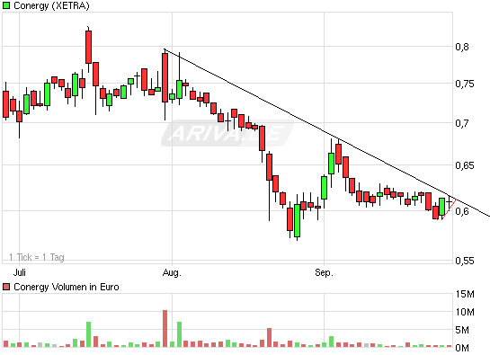 Die Solarbranche erst am Anfang?! 347667