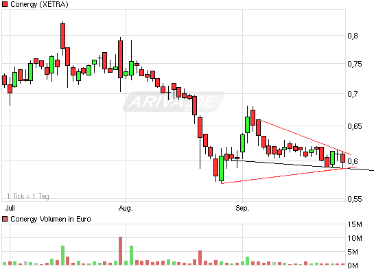 Die Solarbranche erst am Anfang?! 347955