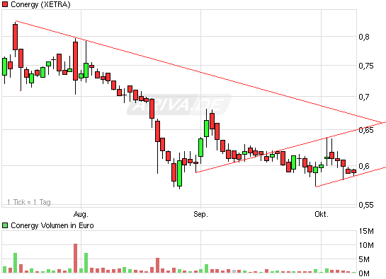Die Solarbranche erst am Anfang?! 350505