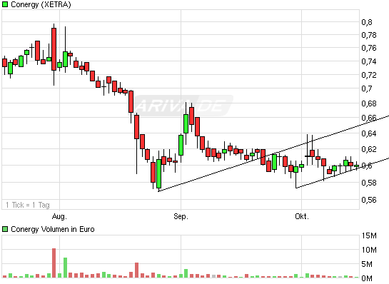 Die Solarbranche erst am Anfang?! 351646