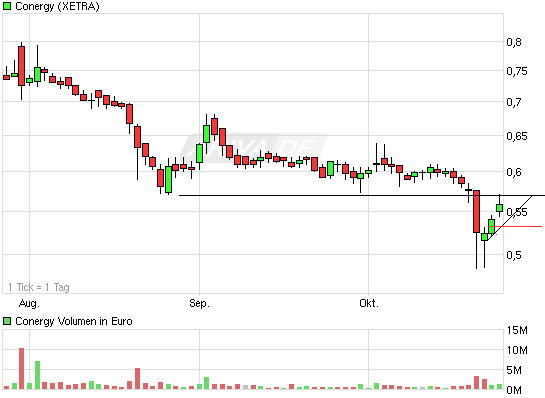 Die Solarbranche erst am Anfang?! 353783