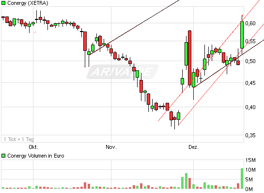 Die Solarbranche erst am Anfang?! 367225