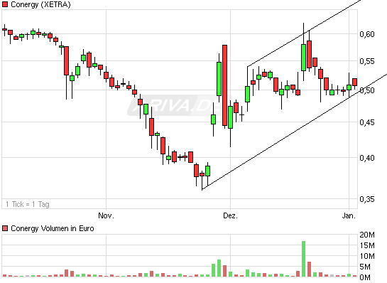 Die Solarbranche erst am Anfang?! 370408