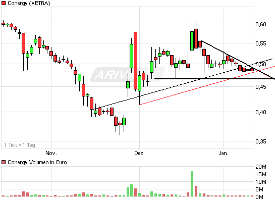 Die Solarbranche erst am Anfang?! 372551