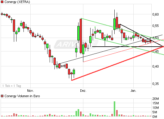 Die Solarbranche erst am Anfang?! 373206