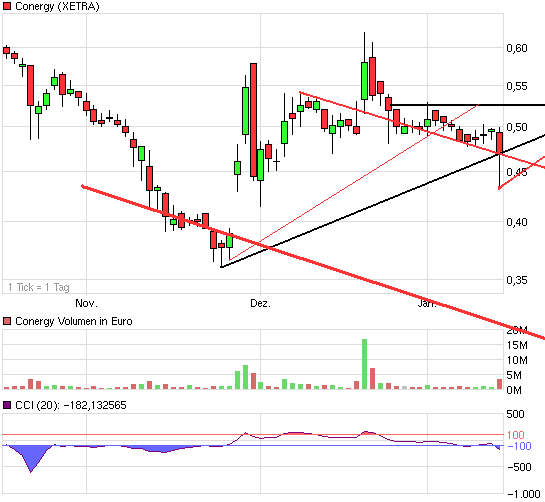 Die Solarbranche erst am Anfang?! 373371