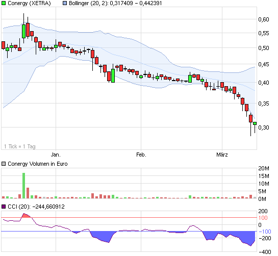 Die Solarbranche erst am Anfang?! 387732