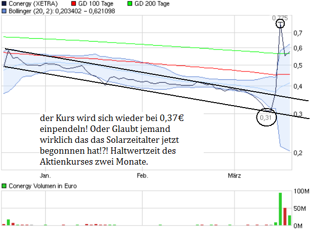 Conergy, wie Phönix aus der Asche ? 389084