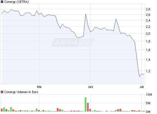 MK 2,5Mio,Umsatz 16Mio, 37% Freefloat,100er%? 417738