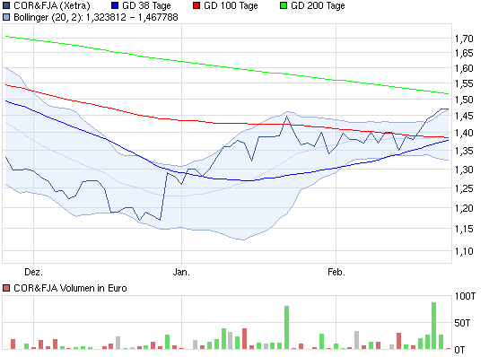 Meine aktuelle(n) Empfehlung(en) 488088