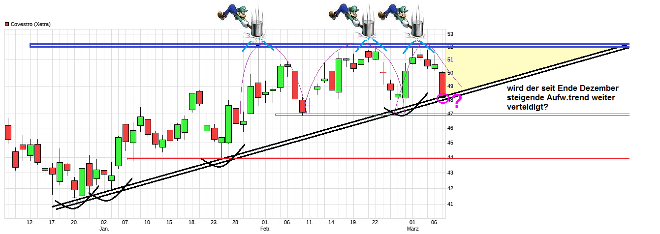 Covestro Aktie - Wkn: 606214 1100602