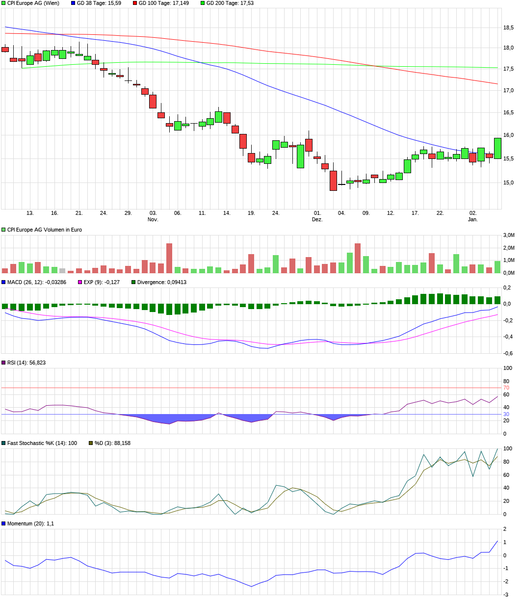 Immofinanz - Neue Zeitrechnung 1507009