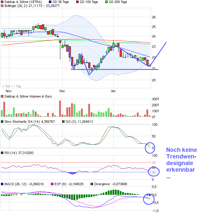 Daldrup & Söhne 375459