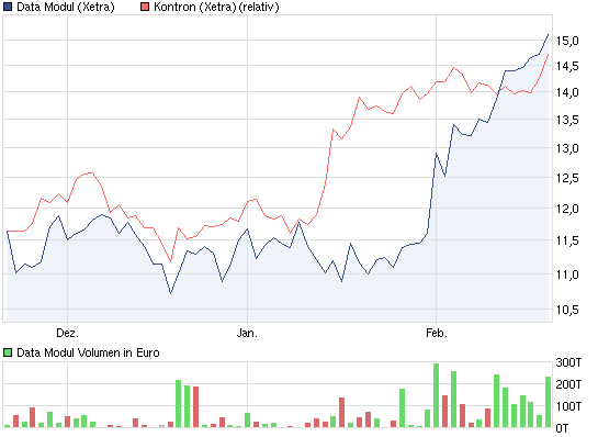 WELTMEISTER, Kontron ist WELTMEISTER!! 487236