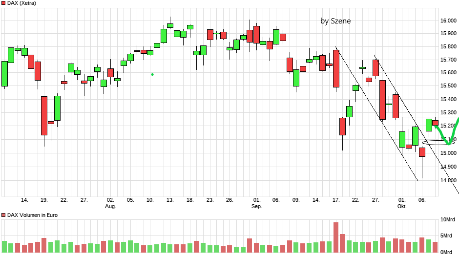 Börse ein Haifischbecken: Trade was du siehst 1278274