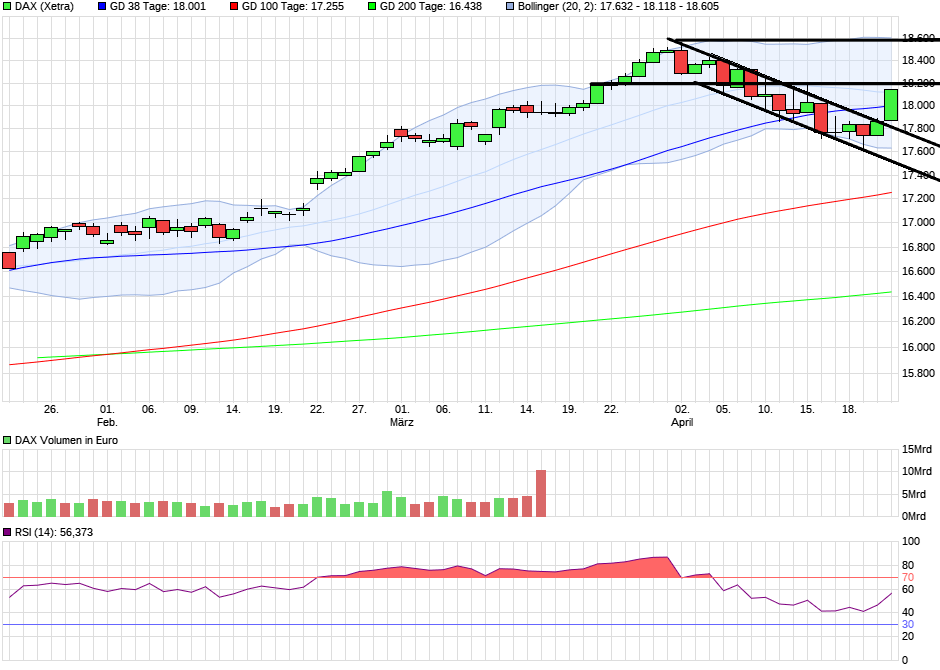 2024-QV-GDAXi-DJ-GOLD-EURUSD-JPY 1426419