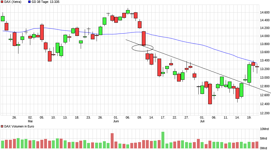 Börse ein Haifischbecken: Trade was du siehst 1324932