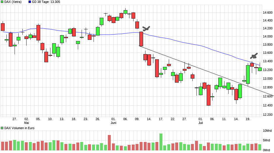 Börse ein Haifischbecken: Trade was du siehst 1325079